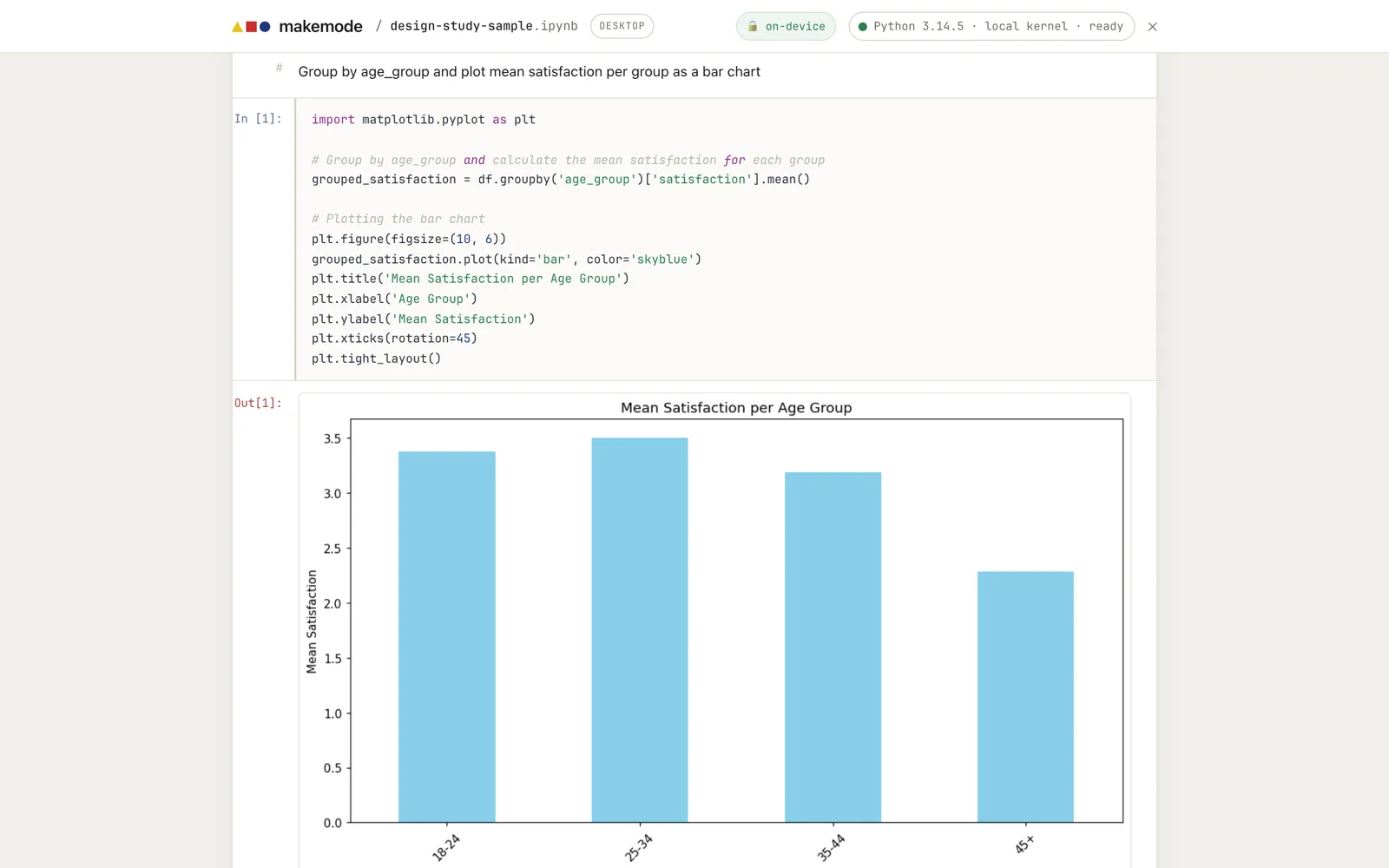 A real analysis in the MakeMode notebook — a plain-language question authored into pandas + matplotlib, a grouped bar chart of mean satisfaction by age group, computed on-device.